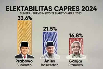 Elektabilitas Ganjar Pranowo Turun, PDIP Siap Usung Puan Maharani Jadi Capres