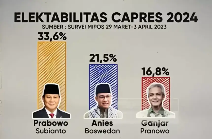 Elektabilitas Ganjar Pranowo Turun, PDIP Siap Usung Puan Maharani Jadi Capres