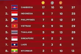 47 Medali Emas Diperebutkan di Sea Games Hari Kedua, Indonesia Berpeluang Raih Medali di Cabor Sepeda