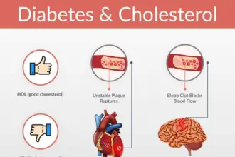 Kolesterol dan Diabetes: Duo Maut yang Perlu Kita Kubur Bersama