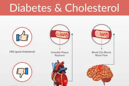 Kolesterol dan Diabetes: Duo Maut yang Perlu Kita Kubur Bersama